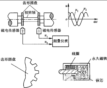 轉矩轉速傳感器 轉矩轉速傳感器